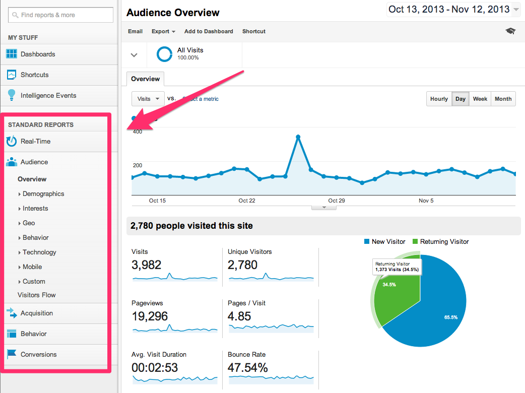 Audience_Overview_-_Google_Analytics_and_How_To_Measure_Digital_Marketing_ROI___Effectiveness-5