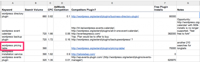 My initial research spreadsheet
