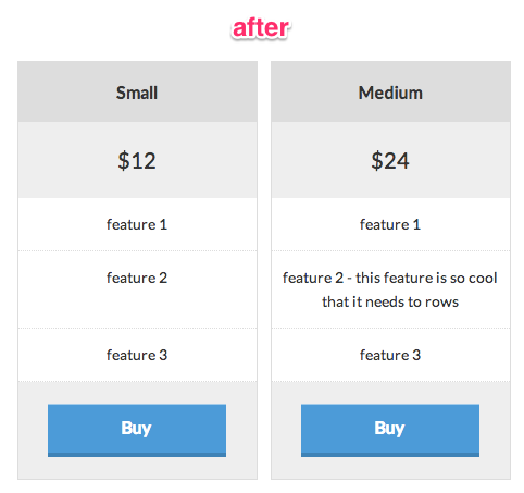 after-alignment-issue