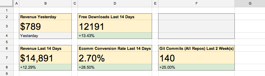 (This dashboard displays dummy data.)
