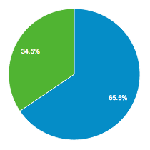 measure-marketing-effectiveness