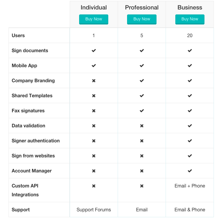 Feature Comparison Table 2